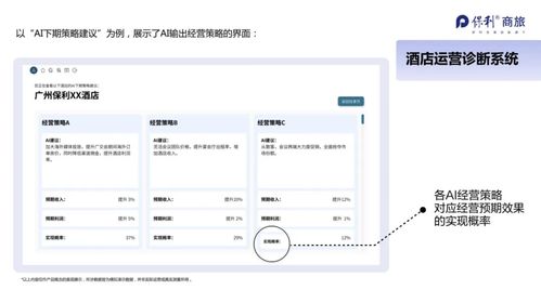 穿透數(shù)據(jù)迷霧，智構(gòu)未來 保利商旅酒店資管系統(tǒng)如何重塑餐飲管理價值鏈